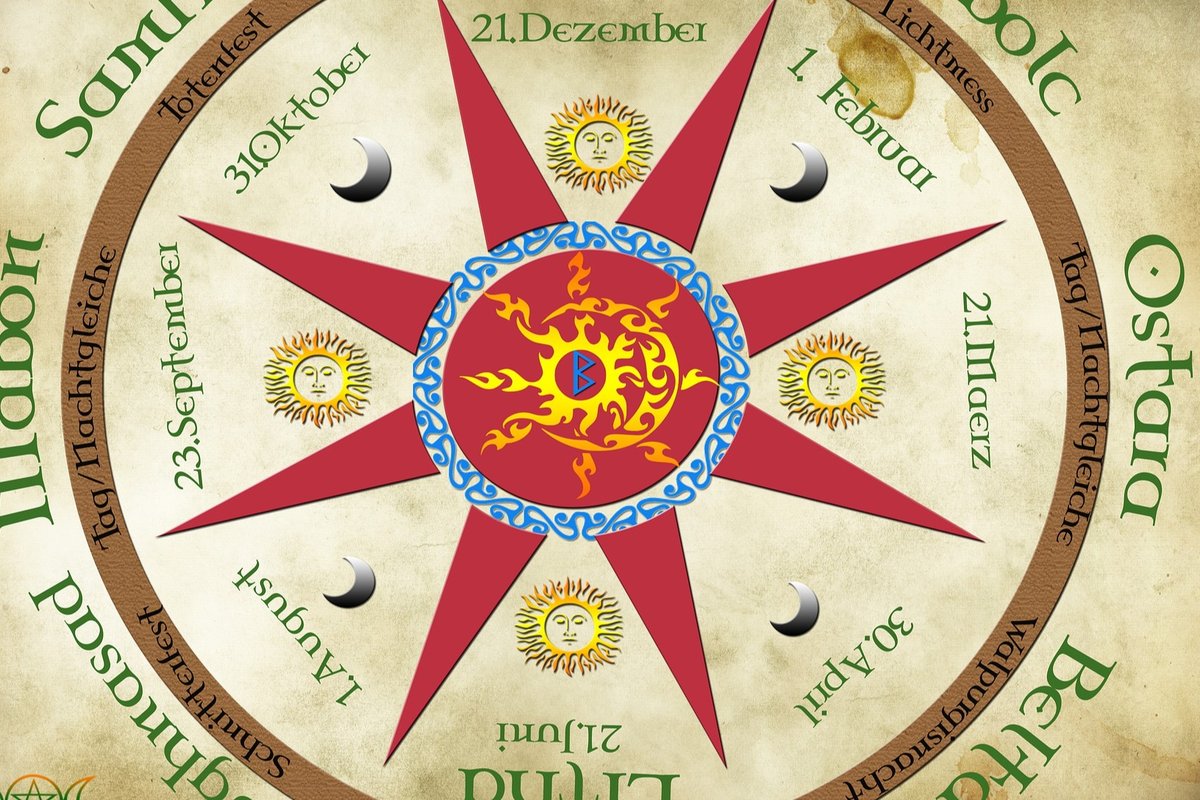 The Celtic Wheel of the Year